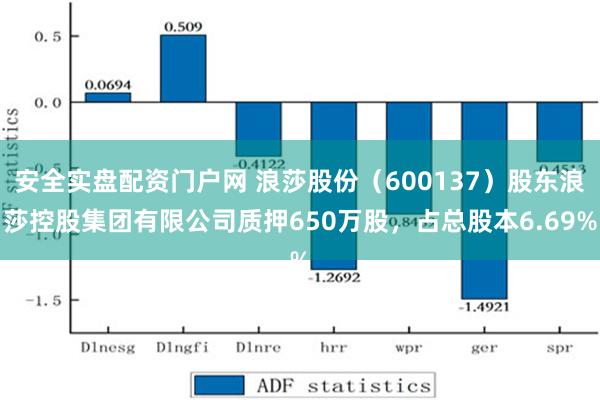 安全实盘配资门户网 浪莎股份（600137）股东浪莎控股集团有限公司质押650万股，占总股本6.69%