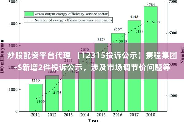 炒股配资平台代理 【12315投诉公示】携程集团-S新增2件投诉公示，涉及市场调节价问题等