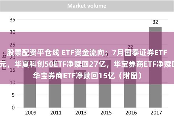 股票配资平仓线 ETF资金流向：7月国泰证券ETF遭净赎回28亿元，华夏科创50ETF净赎回27亿，华宝券商ETF净赎回15亿（附图）