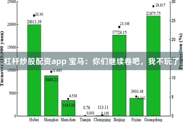 杠杆炒股配资app 宝马：你们继续卷吧，我不玩了