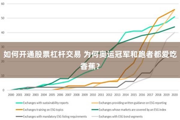 如何开通股票杠杆交易 为何奥运冠军和跑者都爱吃香蕉？