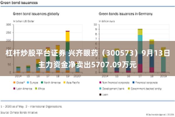 杠杆炒股平台证券 兴齐眼药（300573）9月13日主力资金净卖出5707.09万元