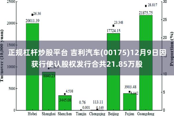 正规杠杆炒股平台 吉利汽车(00175)12月9日因获行使认股权发行合共21.85万股