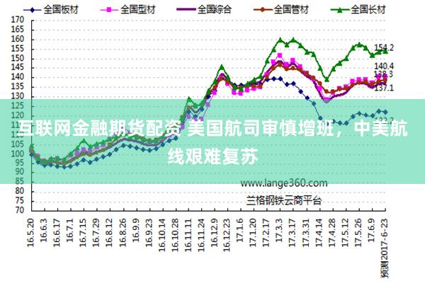 互联网金融期货配资 美国航司审慎增班，中美航线艰难复苏