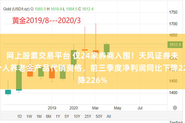 网上股票交易平台 仅24家券商入围！天风证券未获个人养老金产品代销资格，前三季度净利润同比下降226%