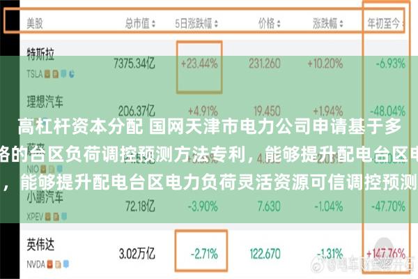 高杠杆资本分配 国网天津市电力公司申请基于多门控混合长短期记忆网络的台区负荷调控预测方法专利，能够提升配电台区电力负荷灵活资源可信调控预测精度