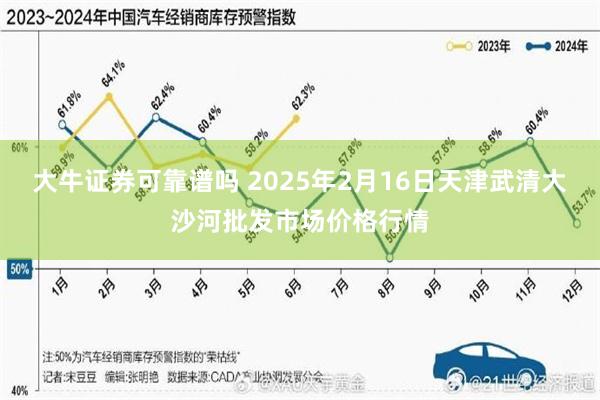 大牛证券可靠谱吗 2025年2月16日天津武清大沙河批发市场价格行情