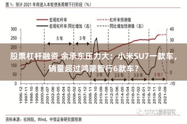 股票杠杆融资 余承东压力大：小米SU7一款车，销量超过鸿蒙智行6款车？